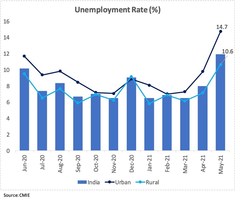 US Fed, inflation, Investors, opportunity, corporate earnings, S&P 500,