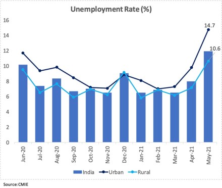 US Fed, inflation, Investors, opportunity, corporate earnings, S&P 500, US Fed, inflation, Investors, opportunity, corporate earnings, S&P 500,