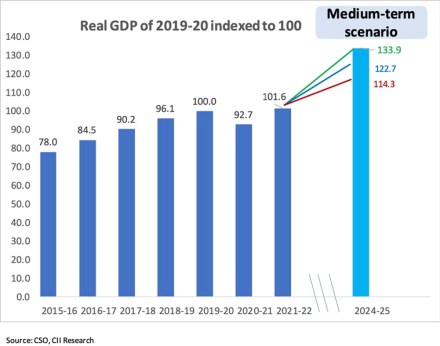 make money in stock market, beginner in mutual funds