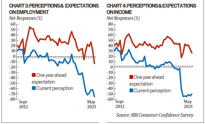 We need to see more firmness in Bank nifty for further strength in Nifty. 
