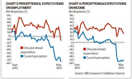 We need to see more firmness in Bank nifty for further strength in Nifty. 
