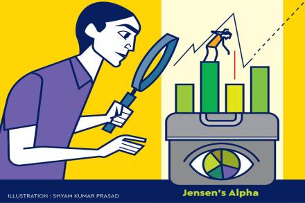 A negative alpha indicates the investor was not earning enough returns for the quantum of risk which was assumed by him.