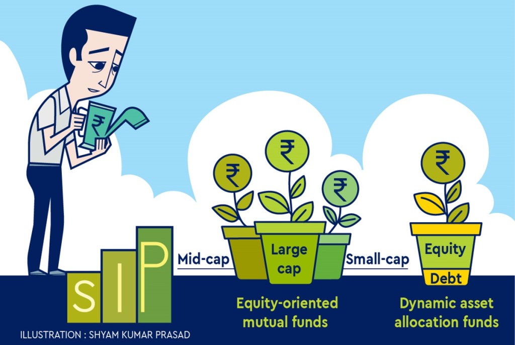 “Additionally, a surge in markets despite challenges also boosted investor sentiment. These factors have prompted them to again allocate assets towards equities,” he says. “Additionally, a surge in markets despite challenges also boosted investor sentiment. These factors have prompted them to again allocate assets towards equities,” he says.