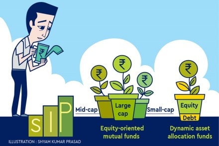 “Additionally, a surge in markets despite challenges also boosted investor sentiment. These factors have prompted them to again allocate assets towards equities,” he says.