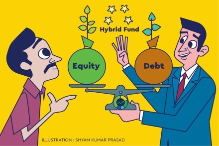 An equity fund invests in stocks of listed companies while a debt fund invests in treasury bills, corporate bonds and other fixed income securities.
