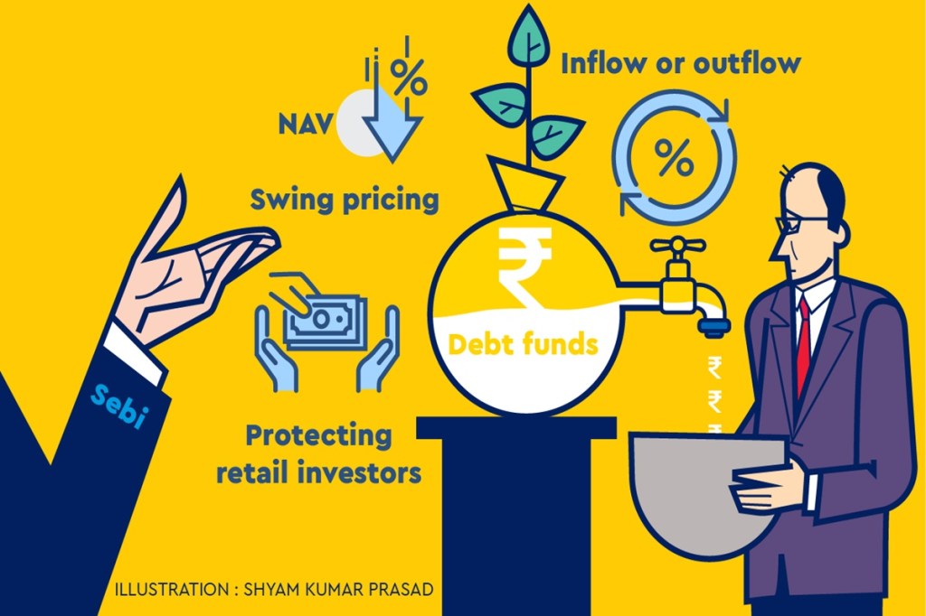 As a result, existing investors are saddled with low quality paper difficult to sell as the secondary bond market in the country is not as liquid as the equity market and can absorb only a limited amount of paper on any given day. As a result, existing investors are saddled with low quality paper difficult to sell as the secondary bond market in the country is not as liquid as the equity market and can absorb only a limited amount of paper on any given day.