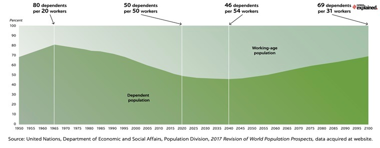 (Clockwise from left) UP Chief Minister Yogi Adityanath in conversation with Anant Goenka, Executive Director, The Indian Express Group and Ravish Tiwari, National Bureau Chief and Political Editor, The Indian Express