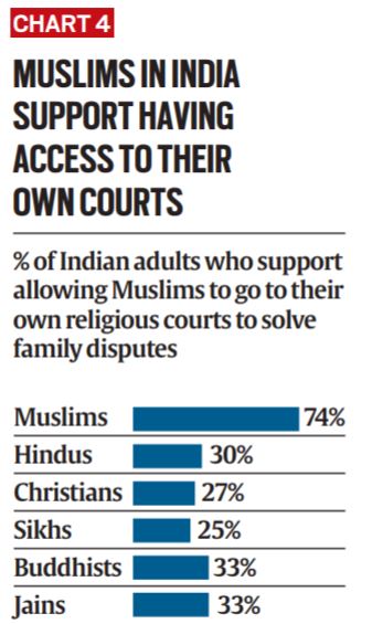 Stock market outlook