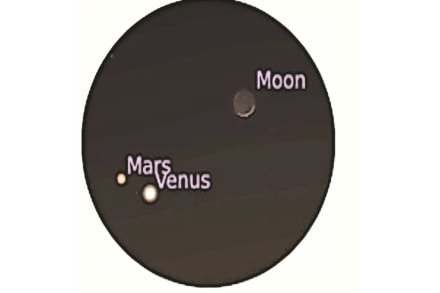 Mars, Venus Mars, Venus