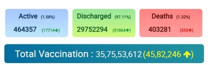 cost of hospitalization, health Insurance, Covid-19, Star Health and Allied Insurance, study,