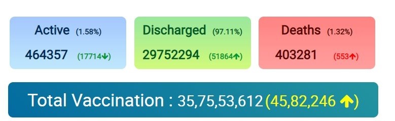 cost of hospitalization, health Insurance, Covid-19, Star Health and Allied Insurance, study, cost of hospitalization, health Insurance, Covid-19, Star Health and Allied Insurance, study,