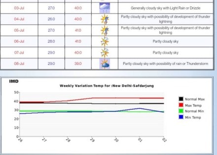 delhi monsoon delhi monsoon