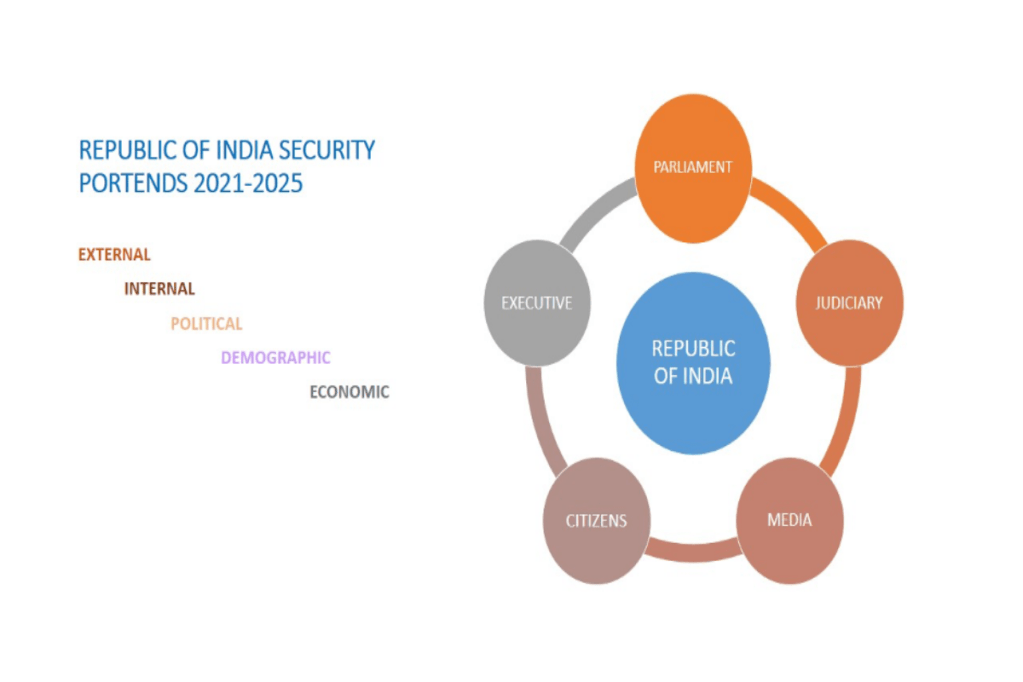 The year 2021 is progressing with most of the underlying issues behind these threats remaining unresolved. 
