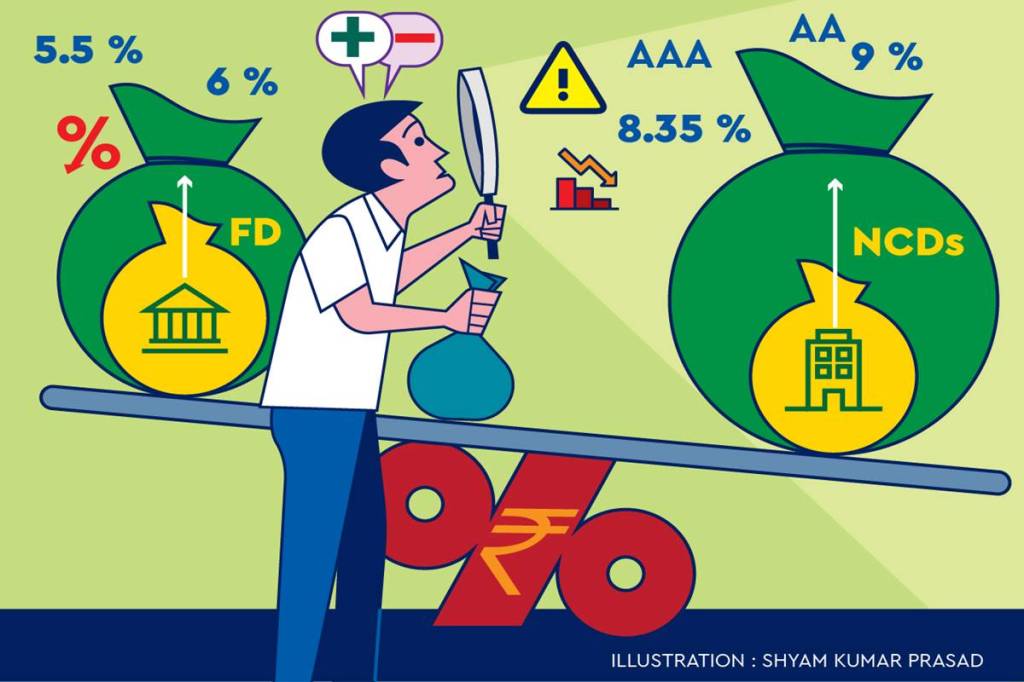 Typically, those with AAA ratings have the highest degree of safety, those below AA should be avoided.