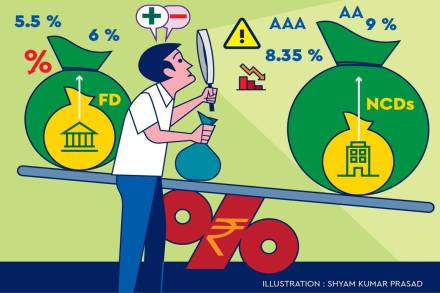 Typically, those with AAA ratings have the highest degree of safety, those below AA should be avoided. Typically, those with AAA ratings have the highest degree of safety, those below AA should be avoided.