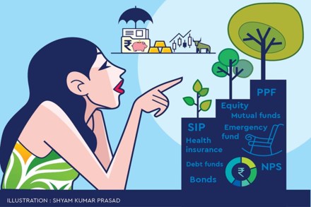 Thus, young women should be considered a separate niche market and financial advisors should provide step-by-step guidance and encourage them to start financial planning early.