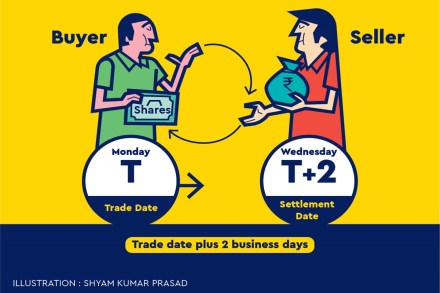 Securities may be registered or bearer. In the case of the former, there is a record of the number of units held by a holder and the identity of the holder. Securities may be registered or bearer. In the case of the former, there is a record of the number of units held by a holder and the identity of the holder.