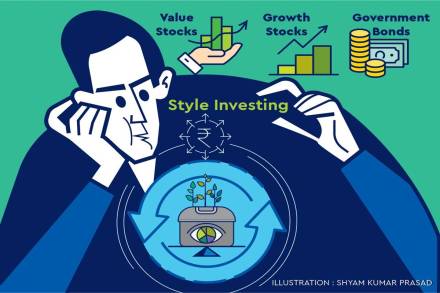 In some cases, the cash flows of assets in the same style are highly correlated while some other assets like closed-end funds are largely uncorrelated.