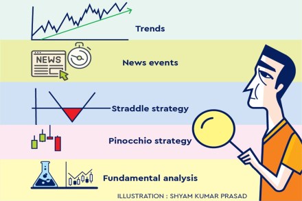 The best way is to go with the trends because asset prices move according to trends. But, remember no matter the trend, it will not have a straight line moving up or down.