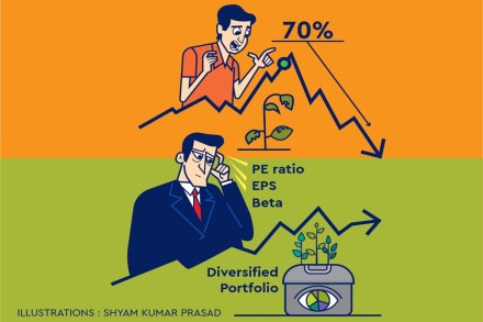From the above two examples, it is implied that stock markets are not a cakewalk and investors need to take due care in understanding the basics of stock markets.