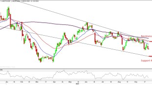 Gold Rate Today, Gold Price Today in India