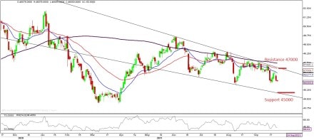 Gold Rate Today, Gold Price Today in India