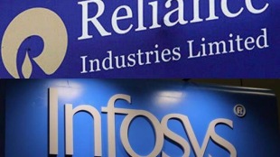 top 10 valued firms , benchmark index, Reliance Industries, market valuation , hdfc bank, Kotak Mahindra Bank's valuation