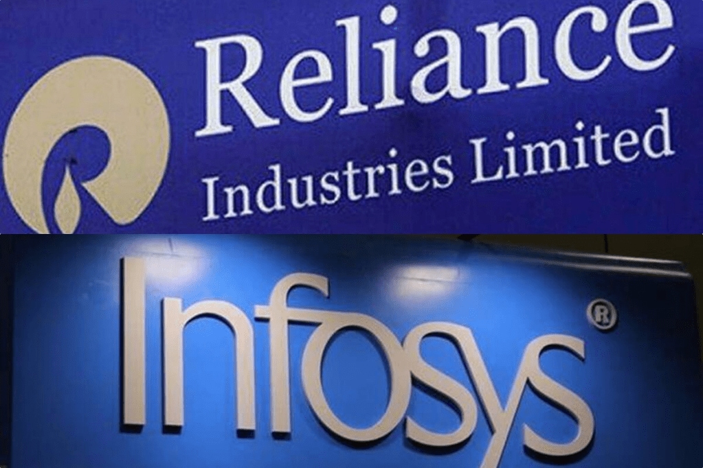 top 10 valued firms , benchmark index, Reliance Industries, market valuation , hdfc bank, Kotak Mahindra Bank's valuation