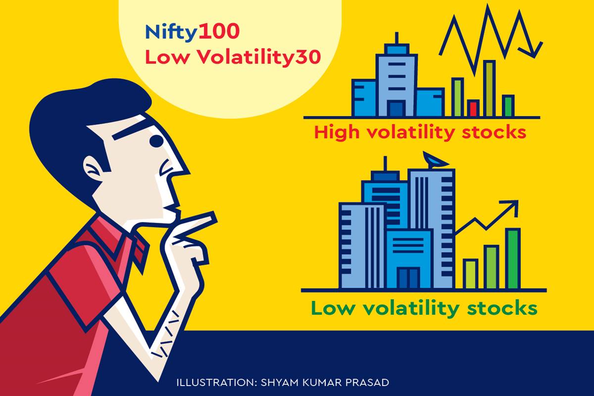 While high-volatility stocks may showcase impressive performance temporarily, lower-volatility stocks have proved historically generated better risk-adjusted returns over time. While high-volatility stocks may showcase impressive performance temporarily, lower-volatility stocks have proved historically generated better risk-adjusted returns over time.