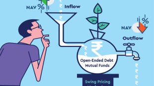 The swing pricing mechanism will come into effect from March 1, 2022.