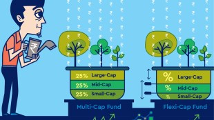 The 30-share Sensex is up 134% during the same period.