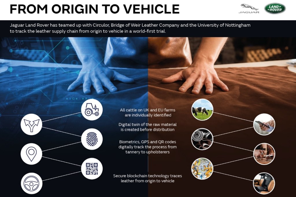 Jaguar Land Rover trials world’s first blockchain tech for leather supply chain