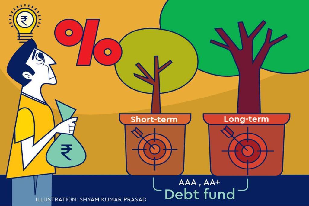 While investing in any debt product, safety, liquidity and lower volatility are of paramount importance.