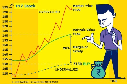 As investors, we do not need to endlessly strive for precision. Just being approximately right while having a good margin of safety is sufficient to get the job done.