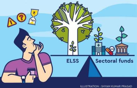 You can invest a lump sum amount or invest every month through SIP. In fact, an SIP works best in falling markets when you can buy more units.