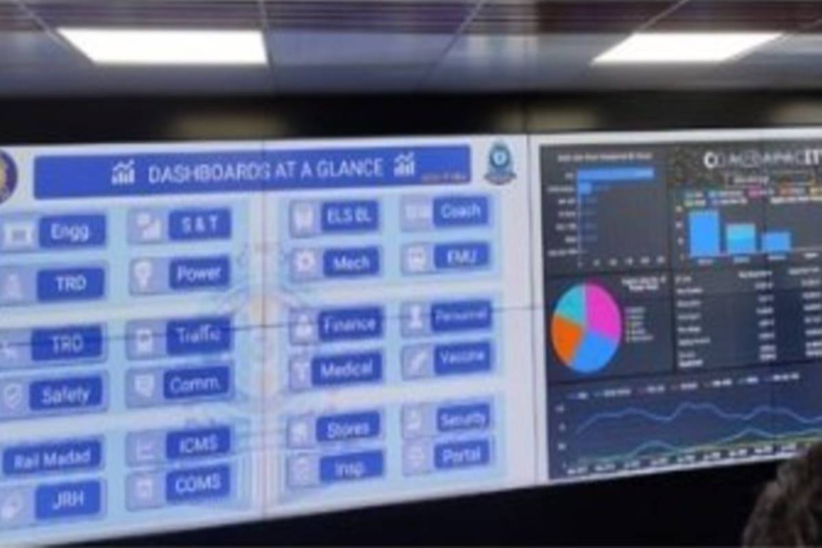 Indian Railways introduces state-of-the-art Unified Command and Control ...