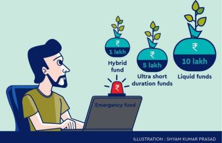 Based on your estimate of the pattern of emergencies that are likely to unfold, you can even stagger the maturity payouts to once every six months instead of once every three months, so that you get better returns.