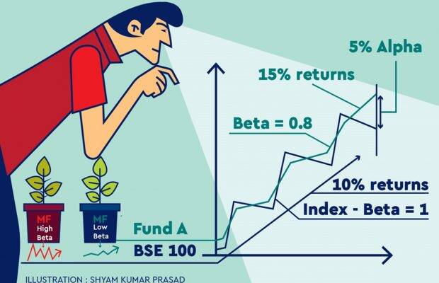 Alpha and beta are two statistical measures that are popularly used to evaluate the performance of an individual stock, mutual funds, or investment portfolios, and thereby generate superior returns.