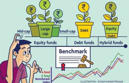 The markets regulator’s circular is to standardise and bring uniformity in the benchmarks of mutual fund schemes after taking into account the recommendations of the Mutual Fund Advisory Committee.