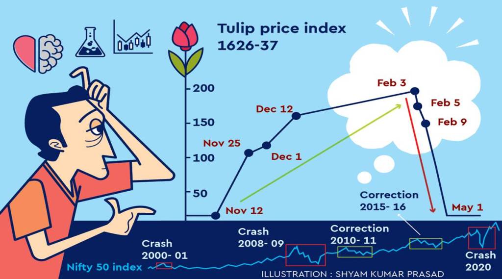 Now, what happens to rose prices if suddenly demand for it stops? Prices will tumble down and will probably drop close to zero.