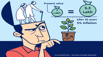 It would be best if you were driven by your post-retirement goals, quantify the expense to an approximate number as per present value and inflate the expenses to your retirement age. It would be best if you were driven by your post-retirement goals, quantify the expense to an approximate number as per present value and inflate the expenses to your retirement age.