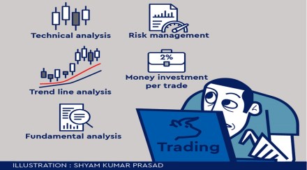 So, build your perfect trading strategy by considering and implementing the following suggestions.