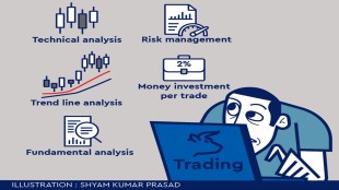 So, build your perfect trading strategy by considering and implementing the following suggestions.