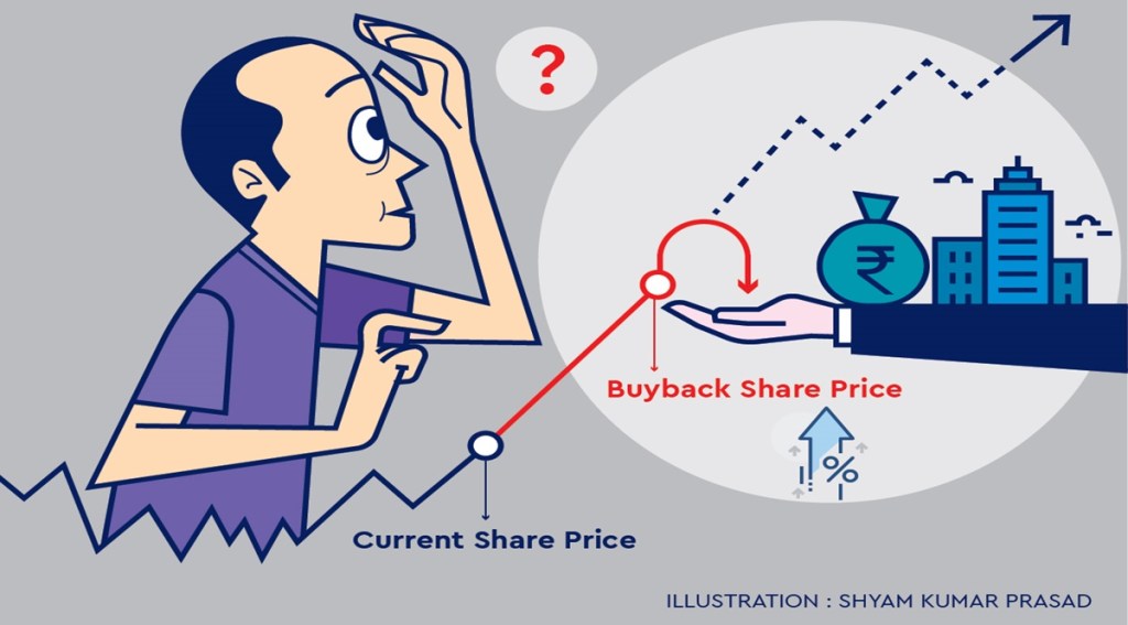 The price is 16.7% higher compared to its last traded price (Rs 3,857) of the stock on the Bombay Stock Exchange when this buyback was announced.