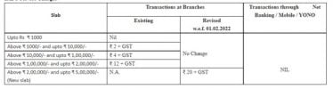 sbi imps charges