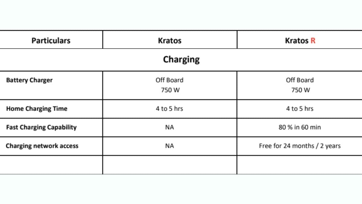 tork kratos engine specifications