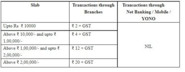 sbi neft charges