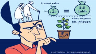 Retirement Planning, retirement corpus, How to build a sufficient retirement corpus, Monthly requirement, capital requirement, Retirement planning instruments, retirement schemes, pension schemes, Pradhan Mantri Vaya Vanda Yojna, Senior Citizens Savings Scheme, RBI Floating Rate Bonds, Public Provident Fund, Kisan Vikas Patra, National Savings Certificate, National Savings Monthly Income Scheme, Bank Fixed Deposits, debt mutual funds