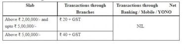 sbi rtgs charges