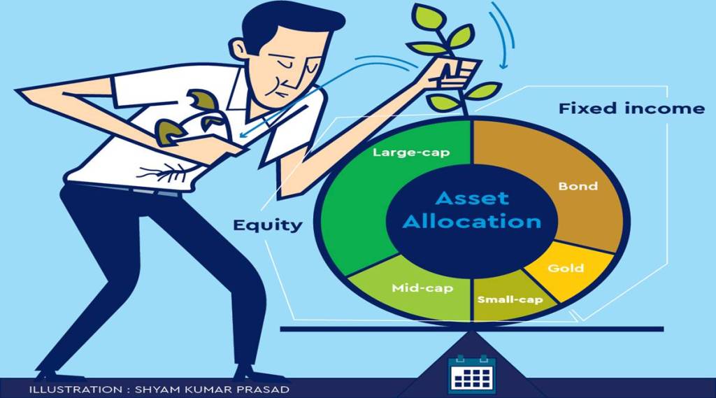 Generally, investors choose their portfolio to have some predetermined asset allocation to suit their financial goals with an appropriate level of risk.
